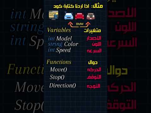 ما هي البرمجة الكائنية (OOP)؟ شرح مبسط للمبتدئين #البرمجة #OOP