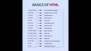 👿Basic Html Tags Video👿#shortsvideo#shorts#trending#programmingshorts#basichtml#htmltags#html# html5