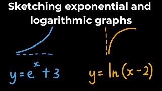 Sketching exponential and logarithmic graphs