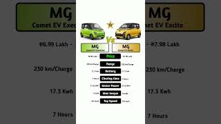 MG Comet EV Executive Vs MG Comet EV Excite #technnu