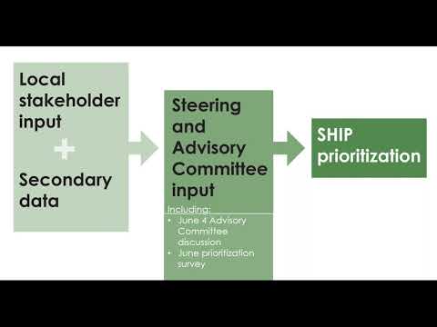 SHIP Mental Health and Addiction work team: Target setting discussion