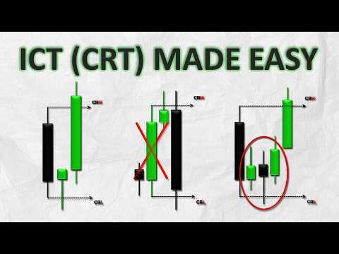 ICT Candle Range Theory Explained | CRT       #forex #smc #ict