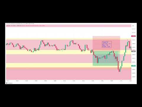 How I earned $215 in one day _ 12/07/2024 _ HL FOREX #trading #forextrading