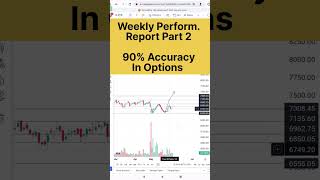 Stocks analysis report #optionstrading #stocksfortomorrow #optionstratergy #stockmarketeducation