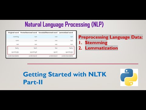 Stemming and Lemmatization Using NLTK | Natural Language Processing | Text Preprocessing