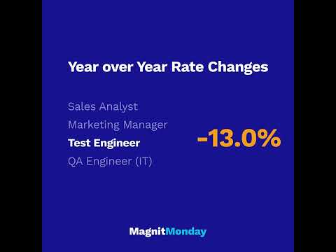 Year Over Year Pay Rate Changes