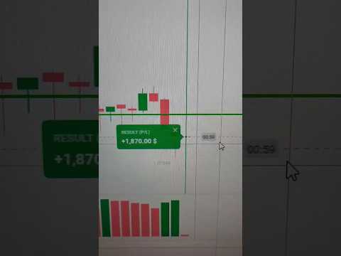 Binary Options Trading Strategy | Binary Options Trading | Quotex Trading Strategy #shorts #short