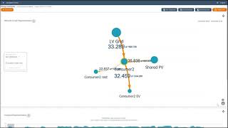 Advanced Visualisation Toolkit -  Energy Community Demo