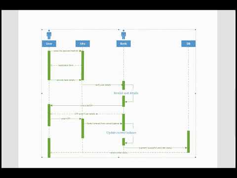 CS504 Assignment No 2 Fall 2022 100% Correct Complete Solution