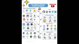 Software Architecture Roadmap🌍🌍Software Development🌍🌍Frontend Architecture🌍🌍Backend Development