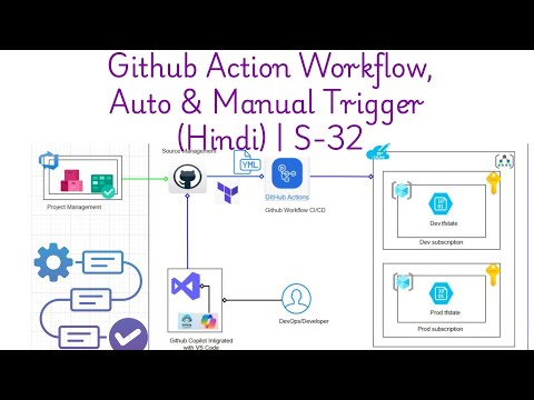 Github Action Workflow Auto & Manual -Trigger (Hindi) | S-32