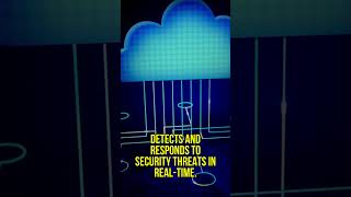 Cloud 🌐 Threat Detection 101: Stay Secure! #cloudsecurity #threatdetection #ytshorts