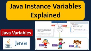 Java Instance Variables Explained | Java Tutorial