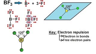 Chemistry - Molecular Structure (3.5 of 45)  Basic Shapes - Planar