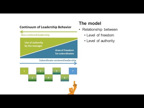 Tannenbaum and Schmidt The Continuum of Leadership Behavior Theory