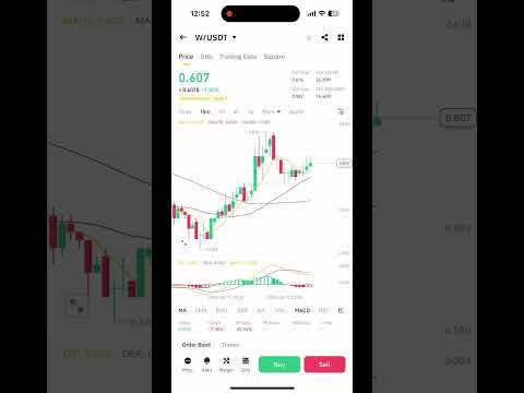Short Spot Trading in binance