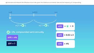 CFA Level 1 2022 Frequency of compounding - Quantitative Methods (Time Value of Money) | WSN