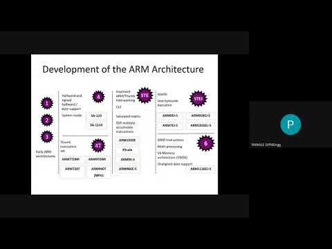 ARM data flow, Barrel Shifter, GPIO