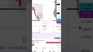 Live #stockmarket #buyingstocks  ALERT 20/3  #stockwatchlist #learntotradestocks