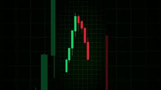 chart patterns #Short #Shorts #ForexTrading #BinaryTrading #BinarySignals #Chart