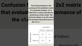 30 Seconds Data Science Interview preparation|| Confusion Matrix