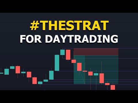TheStrat Trading Strategy for Daytrading and High Profits