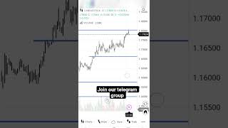 forex trade analysis #usd #usd #trading #smct #tradingstrategy #gbp #stockmarket #forex #forex