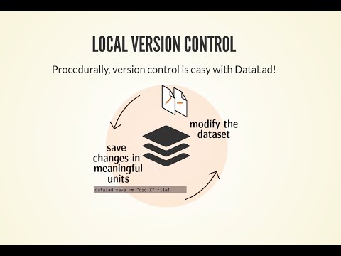 03 Basics of Version Control - DataLad 0.16 Workshop - UKE Hamburg (virtual)