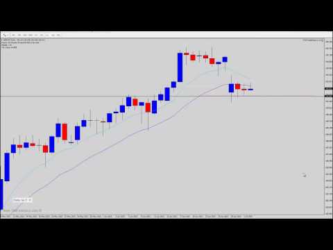 Forex Swing Trades on AUDJPY & GBPJPY - NFP Volatility & Weekend Gaping Crazy!