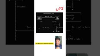 Day 13/50 System Design Interview Preparation Series |  Short circuiting in Microservices