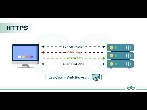 How to Host a Website HTTPS 100% FREE Using Your Own PC