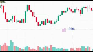 CandleStick Math Live Example