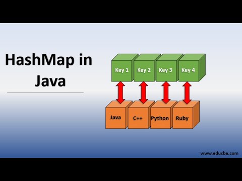 Java HashMap - Oracle Guide