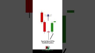 #technicalanlysis #stockmarketanalysis #howtotradechartpatterns #trading #technicalanalysis