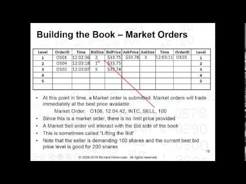 Limit Order Books