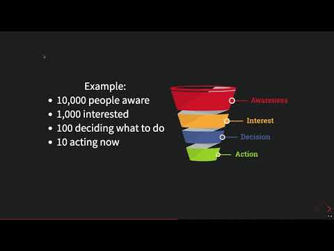 COMMUNITY ENGAGEMENT, Pushing the contribution funnel.