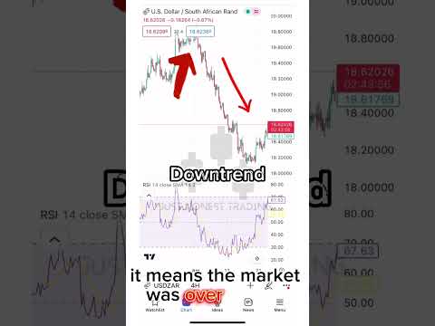 How to use RSI indicator trading forex #trading #forex #forextrading #forextrader