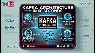 Mastering Kafka  Key Components Explained! VEED