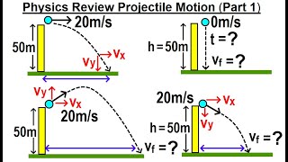 Physics Review: Projectile Motion (Part 1 of 2)