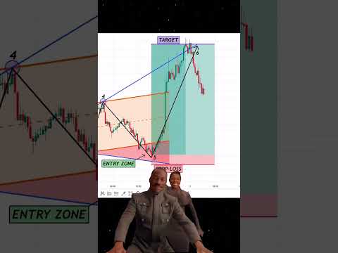 Wolf wave pattern #crypto #banknifty #trading #stocktrading #forex #nifty #shortvideo #forextrading