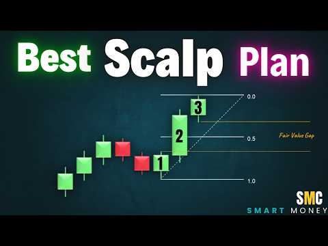 How to Scalp with Fair Value Gaps | A Beginner’s Guide to Forex Success