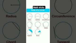 #mathexpert #mathmath #mathsuccess #mathclass #class #mathlearner #mathematics #divisiontrick