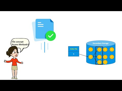 Operating Systems(21CS44)-File Concept and Access Methods.