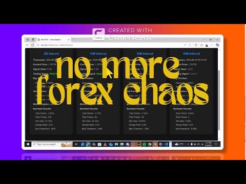 i built a forex trade signals software | solo SaaS