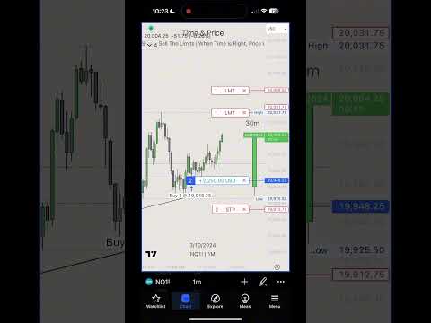 ICT - 4hr Po3 #futures #trading #ict #po3 #timeandprice