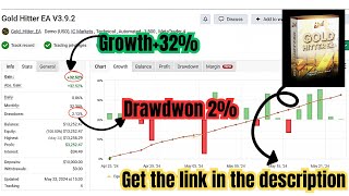 Gold Hitter EA V3.92 MT4 – No DLL | High-Precision XAUUSD Scalping Robot