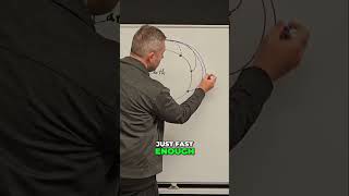 How Orbit Works: Perpetual Free Fall Explained