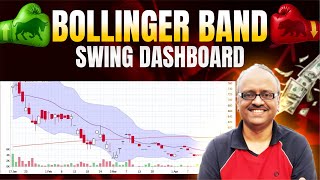 Short term Trade के Best Strategy + Scanner ( Cash, Future & Option  )