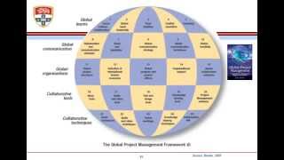 Introduction to the Global Project Management Framework (PMGT5888)