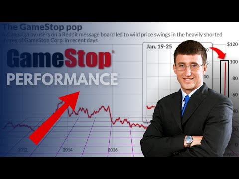GameStop performance? Buy Now @Stockmarket
